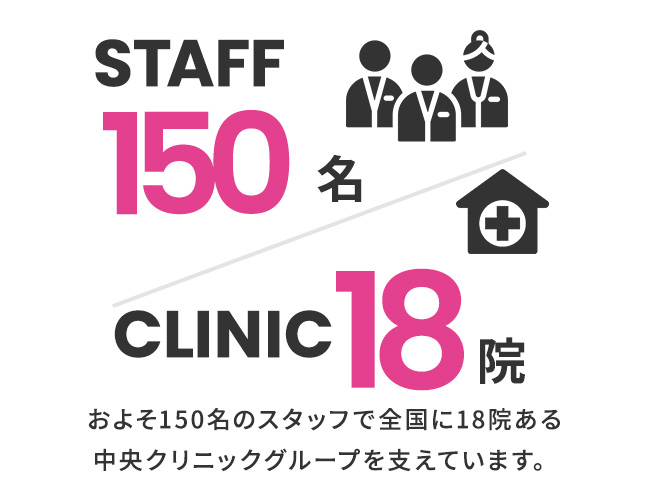 STAFF 150名 CLINIC 18院